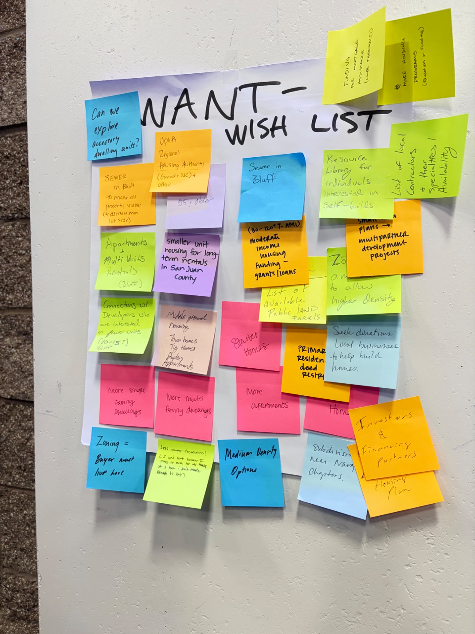 Community housing workshop wish list covered with participant ideas